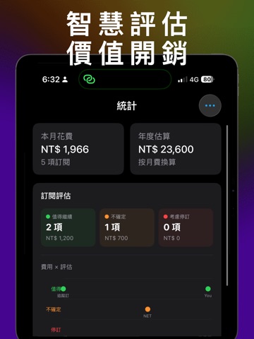 訂閱追蹤 - 輕鬆管理訂閱支出 iPad screenshot