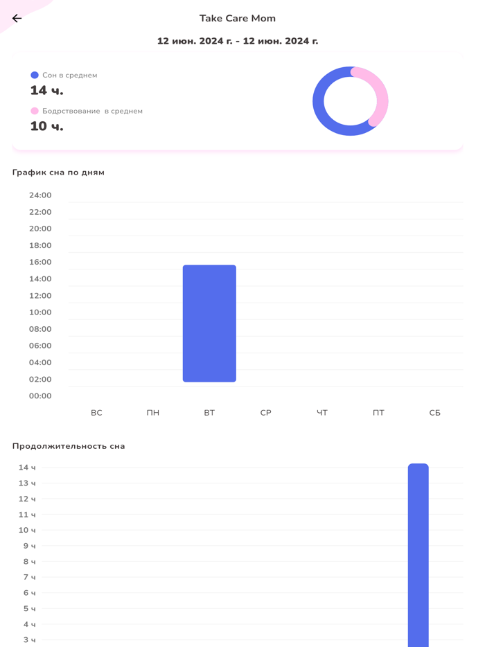 Take Care Mom-развитие ребенка