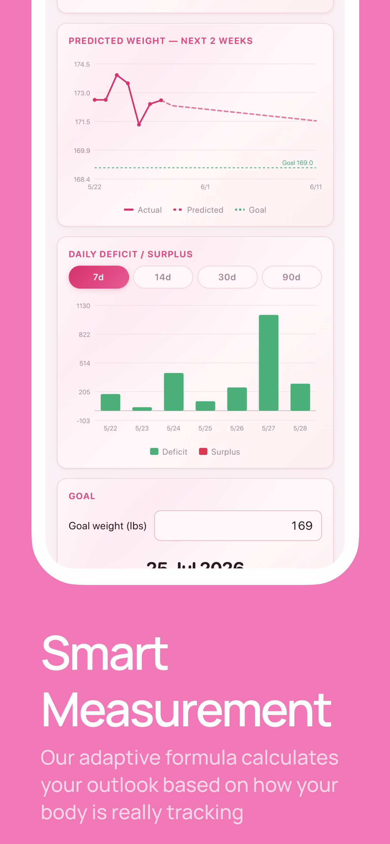 Weight Tracker: Calorie Flow screenshot 4