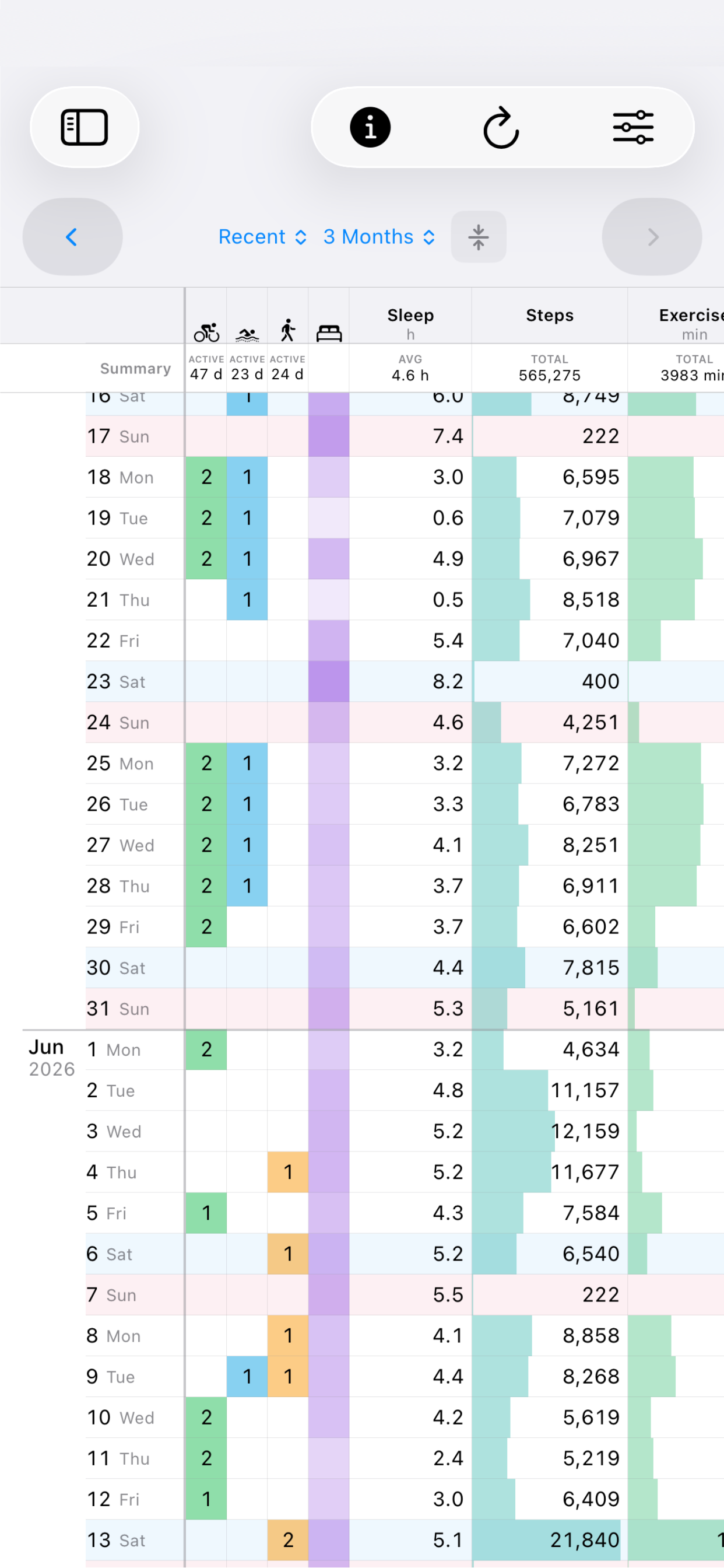Activity Grid screenshot 2