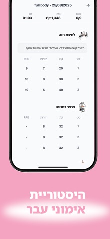 Hodaya Levi Screenshot 5 of 5