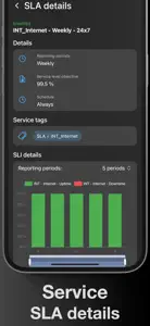 IntelliTrend Mobile for Zabbix screenshot #6 for iPhone