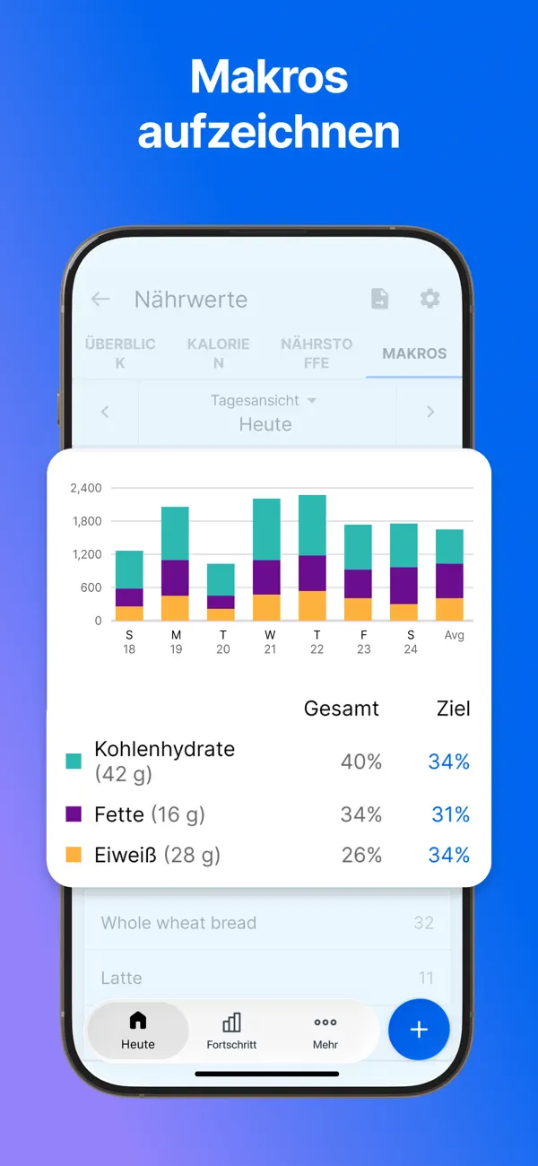 MyFitnessPal: Calorie Counter iPhone App Screenshot 4 – Gesundheit & Fitness