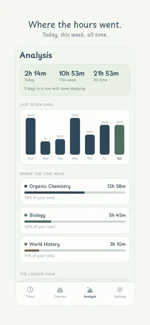 Studiary: Study Timer screenshot 3