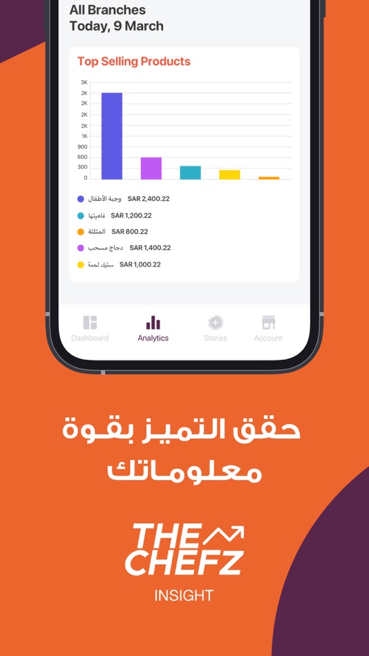 #8. The Chefz Insight (iOS) 由: The Chefz