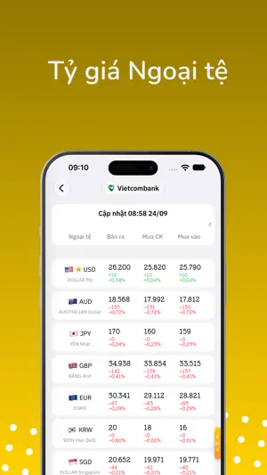 Giá Vàng - Tỷ Giá Ngoại Tệ screenshot 4