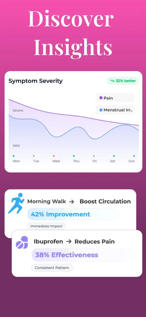 #2. Endometriosis Tracker (iOS) 게시자: Digital Therapeutics