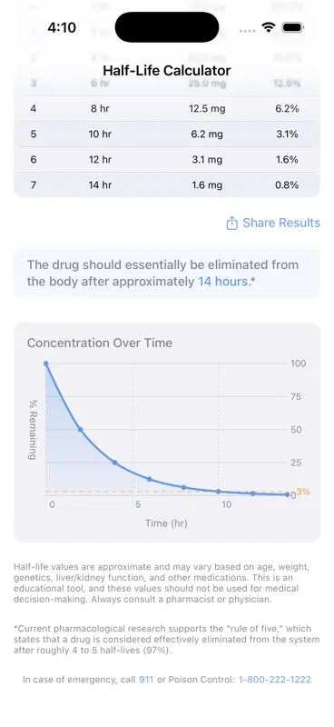 HalfLife Medication Calculator screenshot 4 of 10