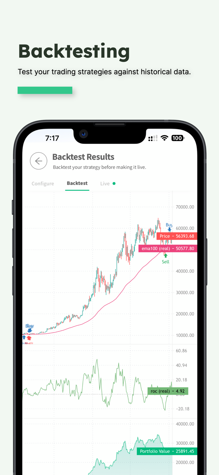 Uptrend.