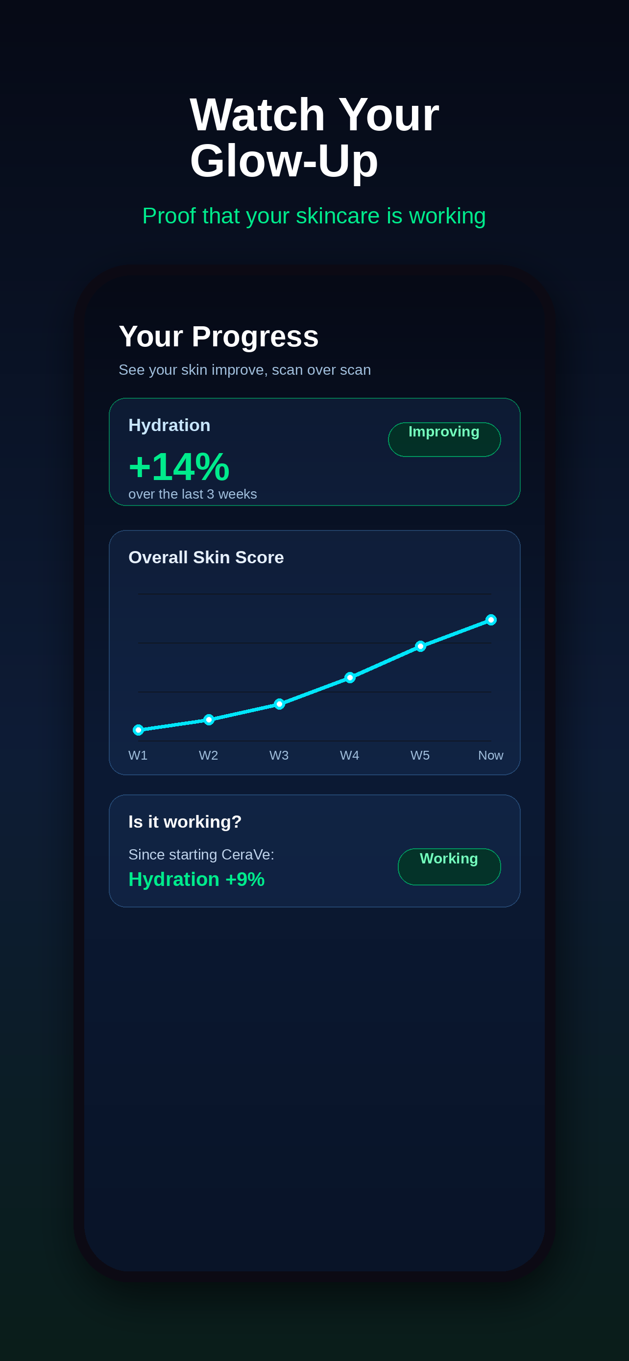 Glowra: AI Skin Analysis screenshot 5