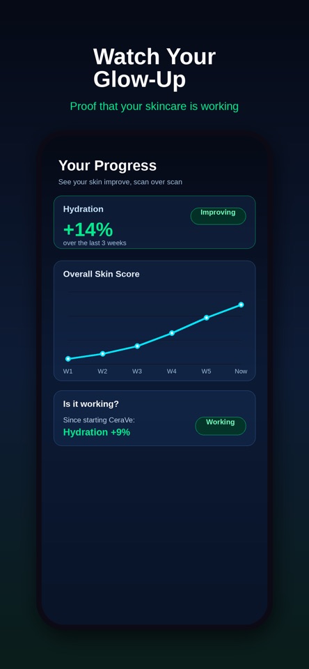 Glowra: AI Skin Analysis screenshot 5