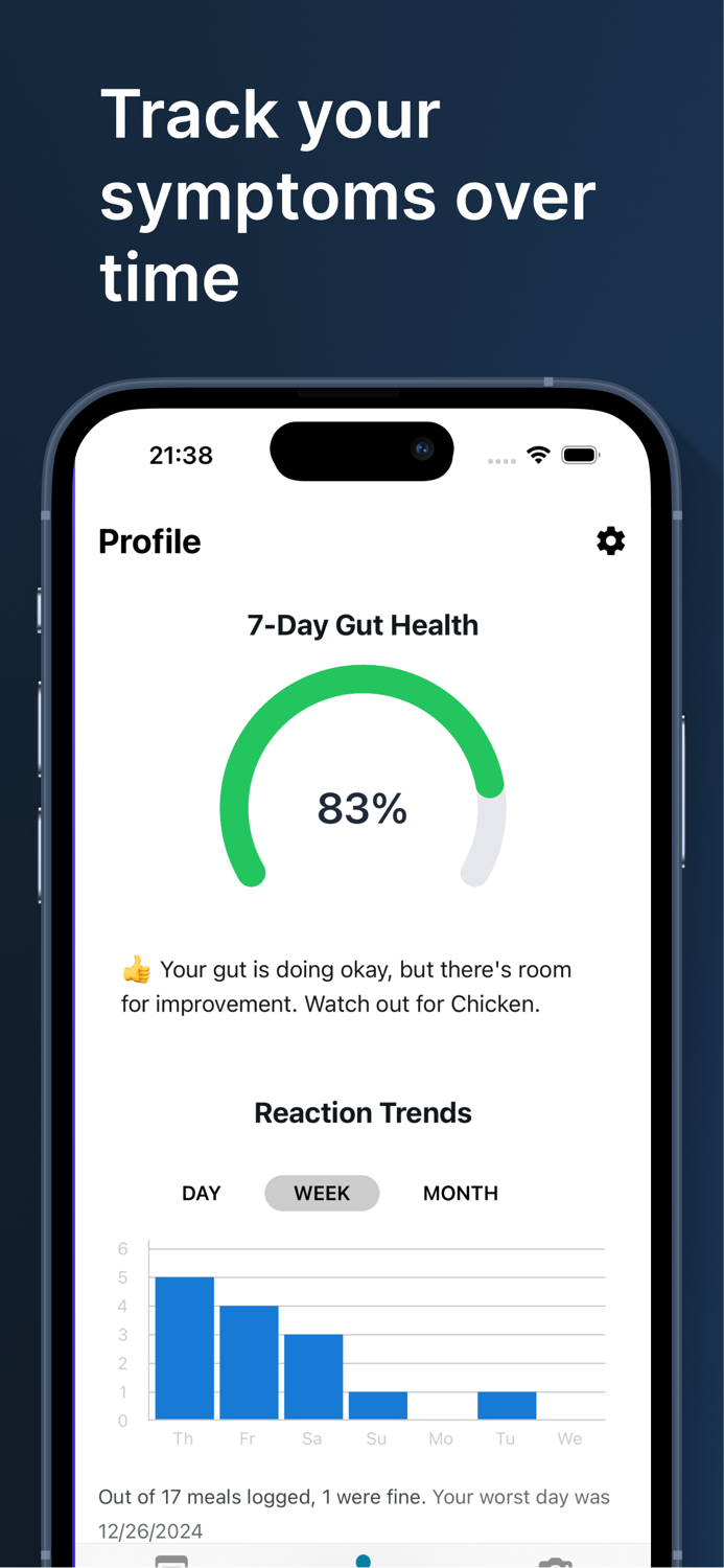 HappyGut - AI for IBS  SIBO