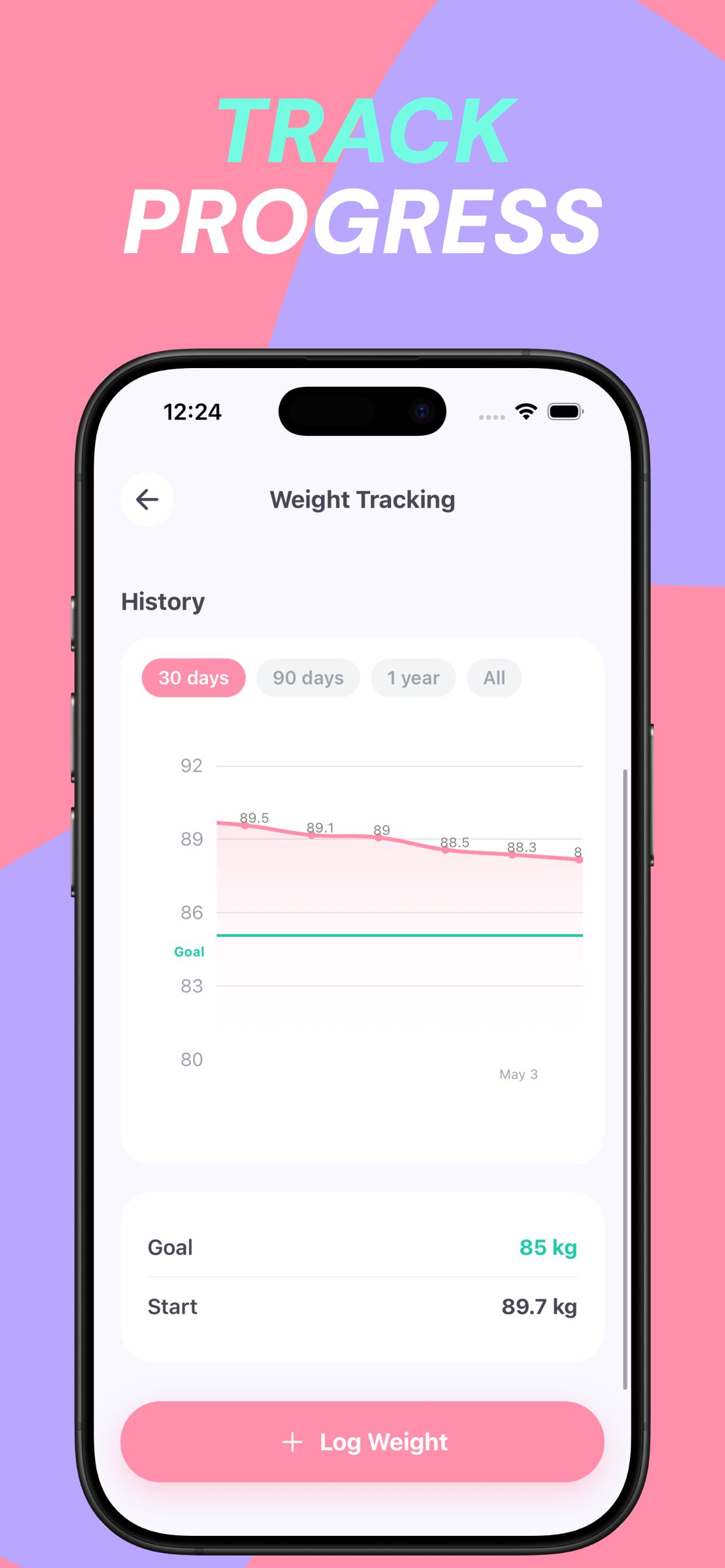 Prikkl - Quit Sugar Tracker
