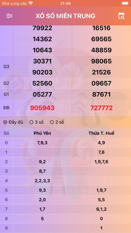 Xổ số miền Trung: XSMT