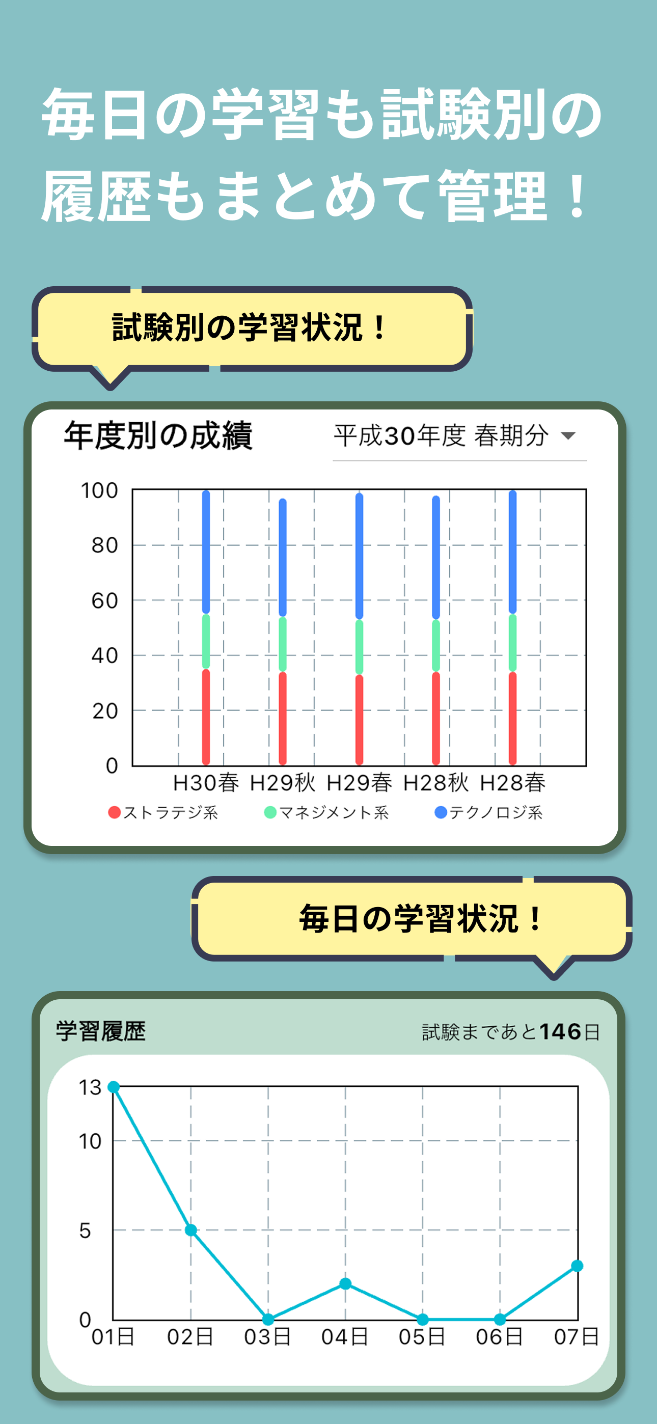 iパスのライト - 最短合格 ITパスポート対策アプリ