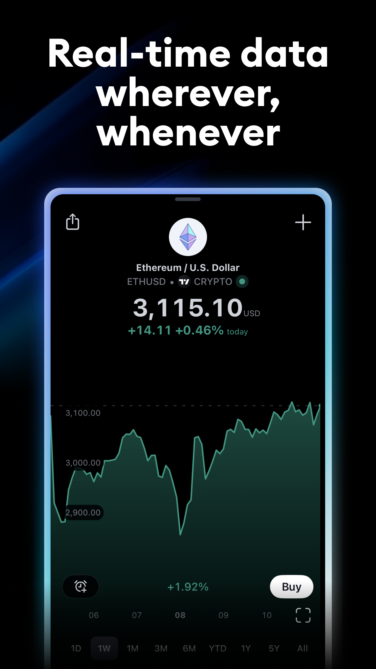 TradingView: Track All Markets screenshot 4