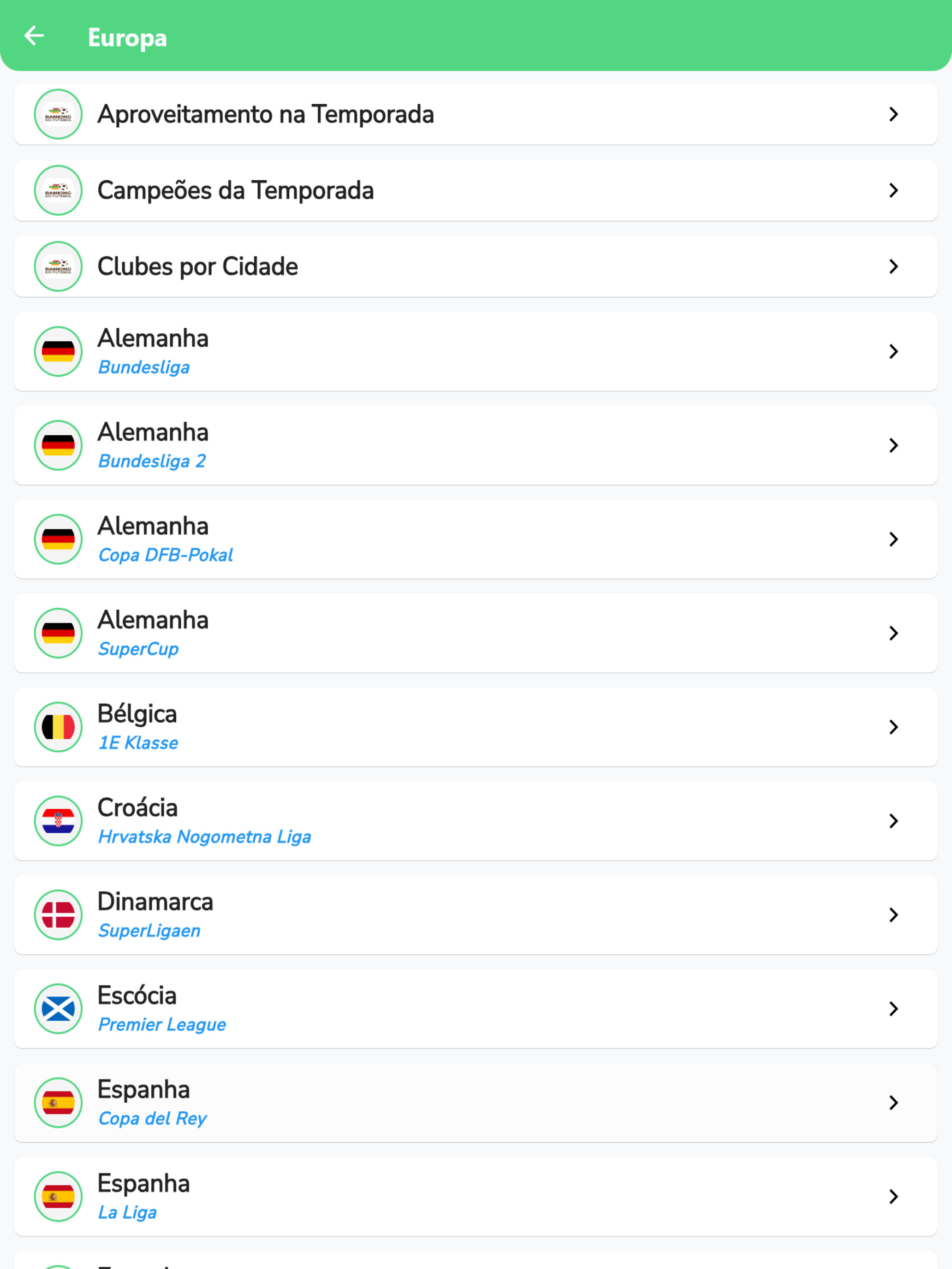 Ranking do Futebol