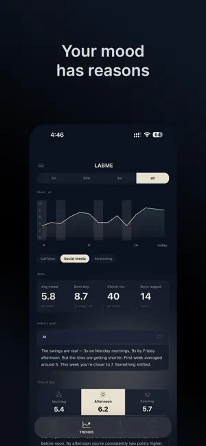 LabMe: AI Mood Daily Tracker screenshot 1