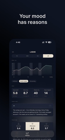 LabMe: AI Mood Daily Tracker Screenshot 1 of 6