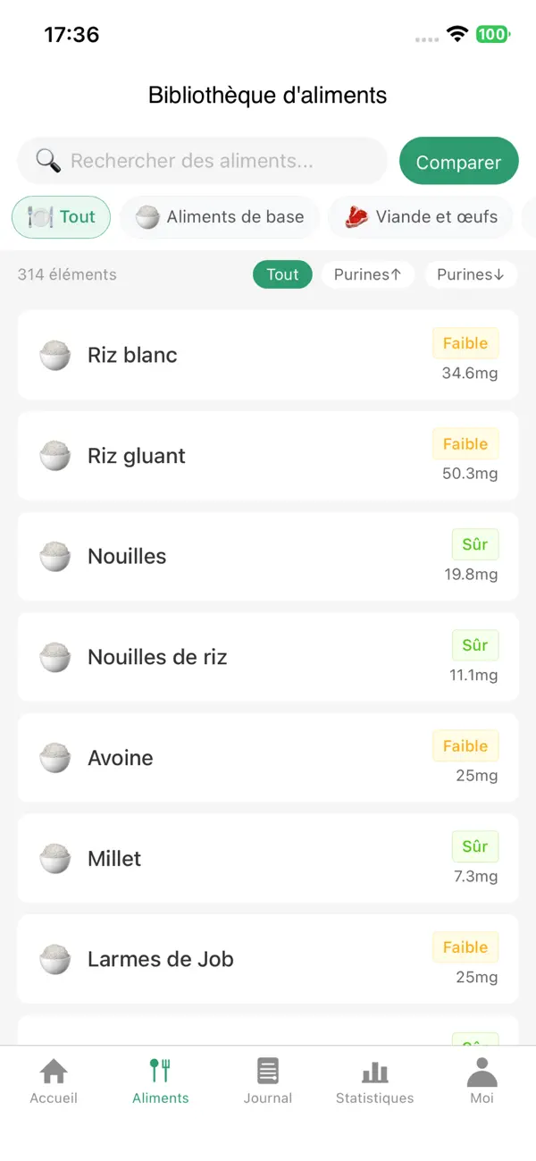 Screenshot #2 pour Carnet Goutte Purine Diète App