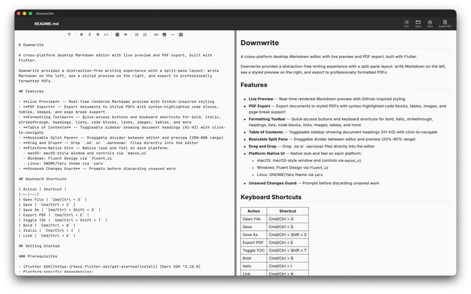 #2. Downwrite (macOS) By: Brogdon Co, LLC