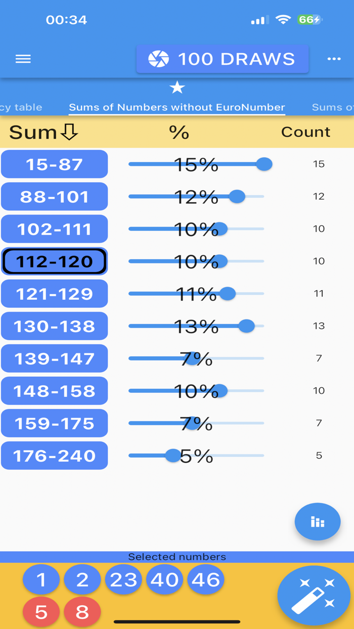 Eurojackpot results statistics