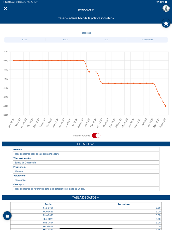 BANGUAPP iPad screenshot 6 - Business app