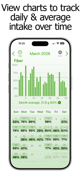 Fiber Counter and Tracker Screenshot 4 of 10