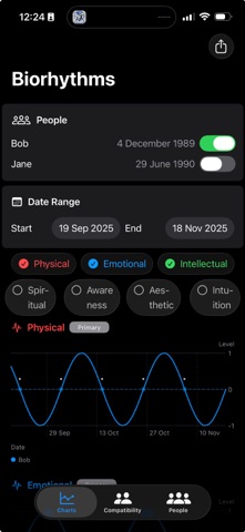 Zen Rhythms screenshot