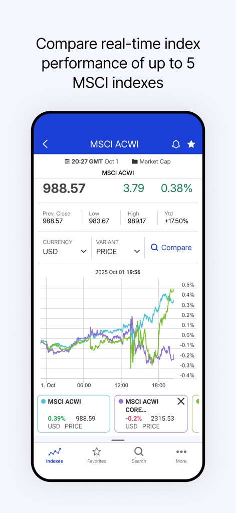 MSCI - Finance App | MWM