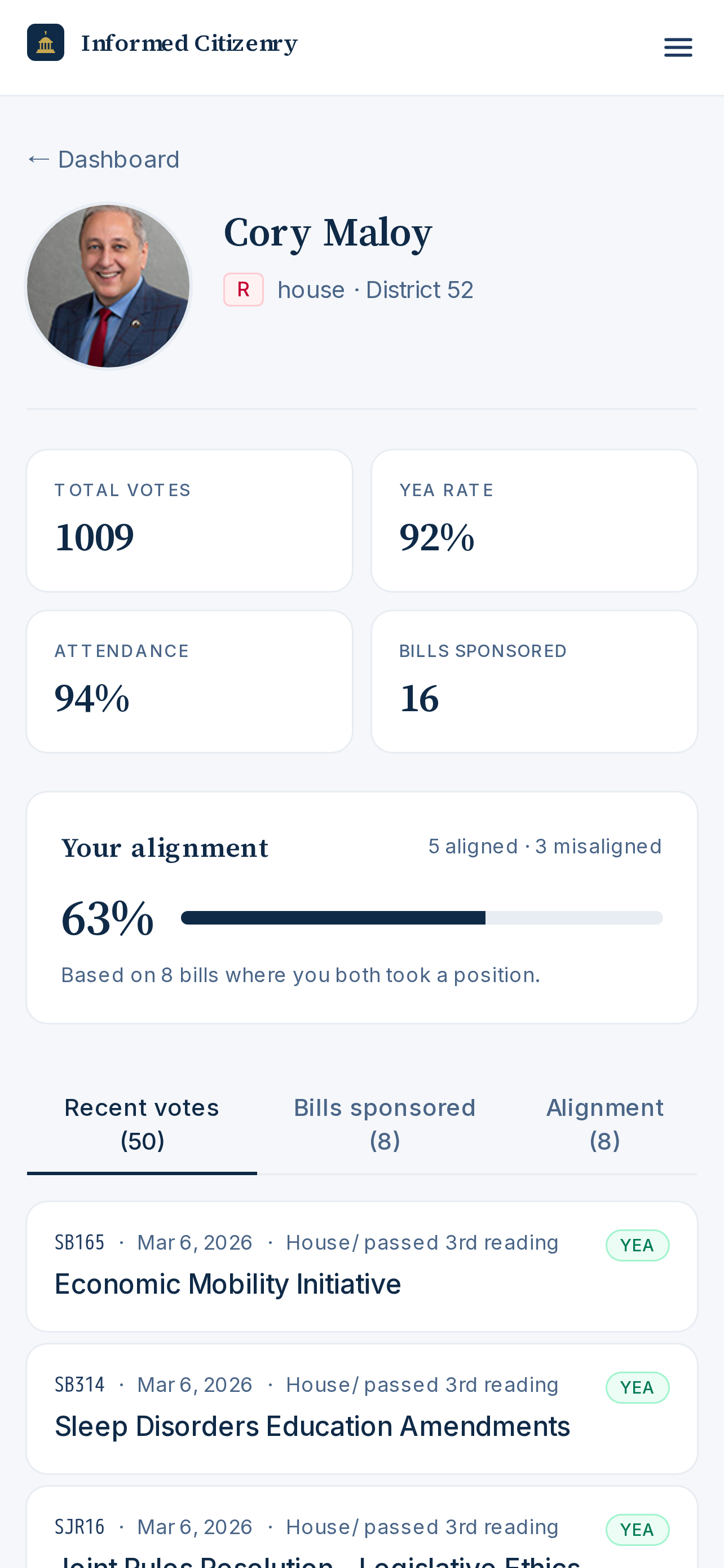 Informed Citizenry screenshot 3