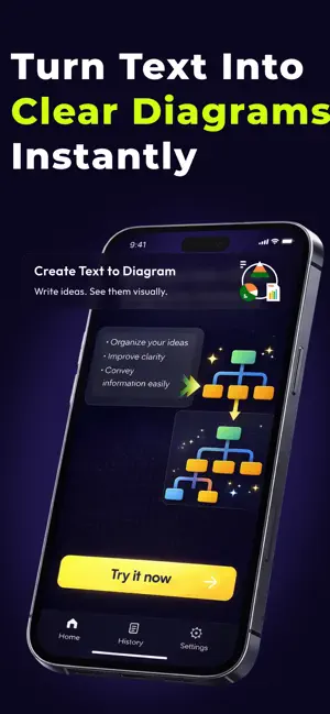 AI Text To Diagram Generator screenshot 1