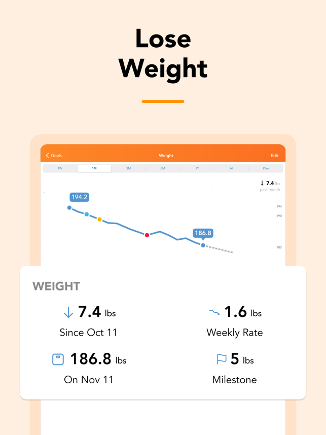 ‎Lose It! – Calorie Counter Screenshot
