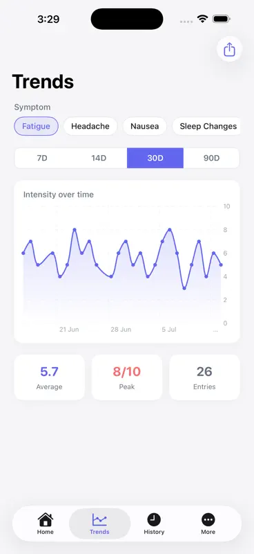 My Symptom Tracker screenshot 4 of 6