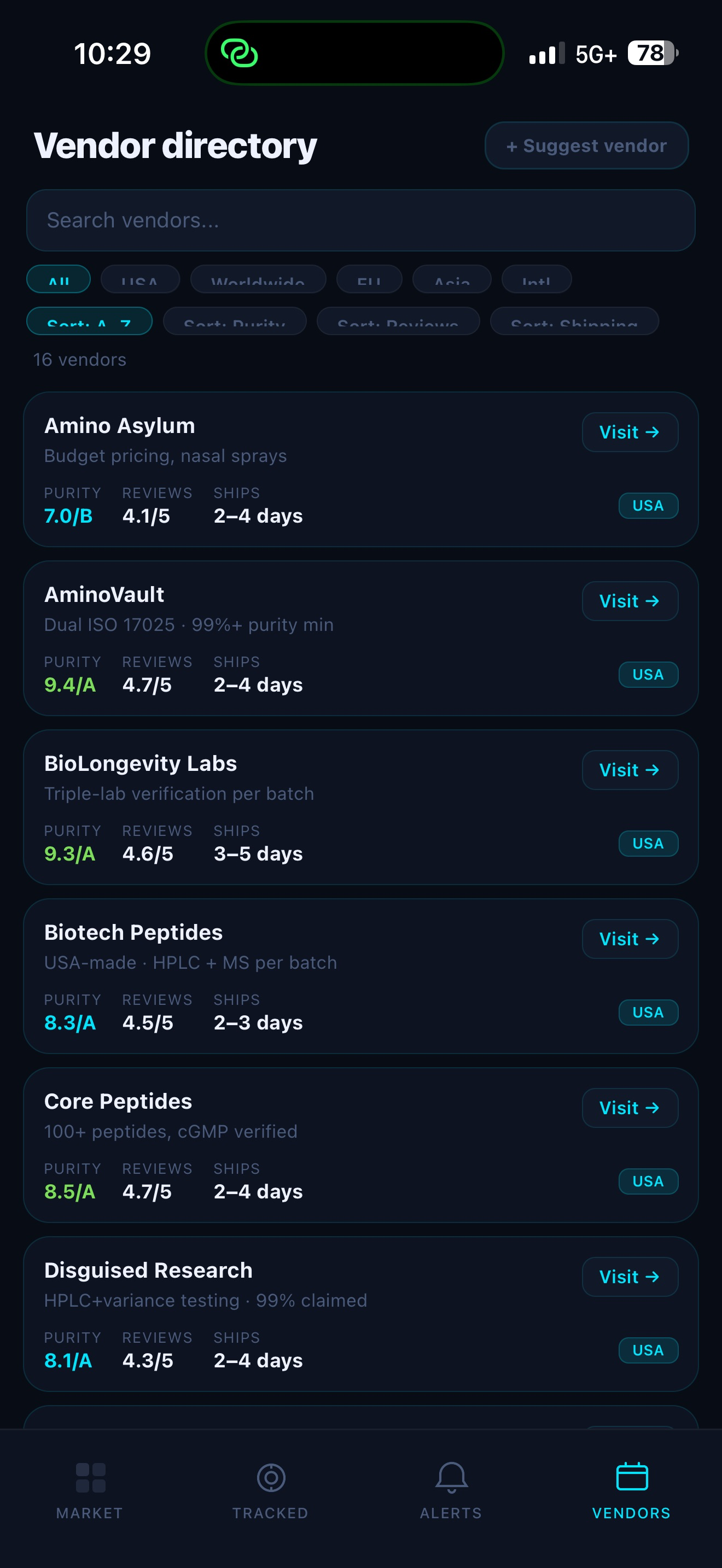 PepTrax