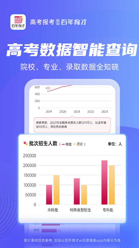 #4. 百年育才AI志愿填报 (iOS) 由: Bainian Yucai (Beijing) Education Consultation Co.,Ltd.