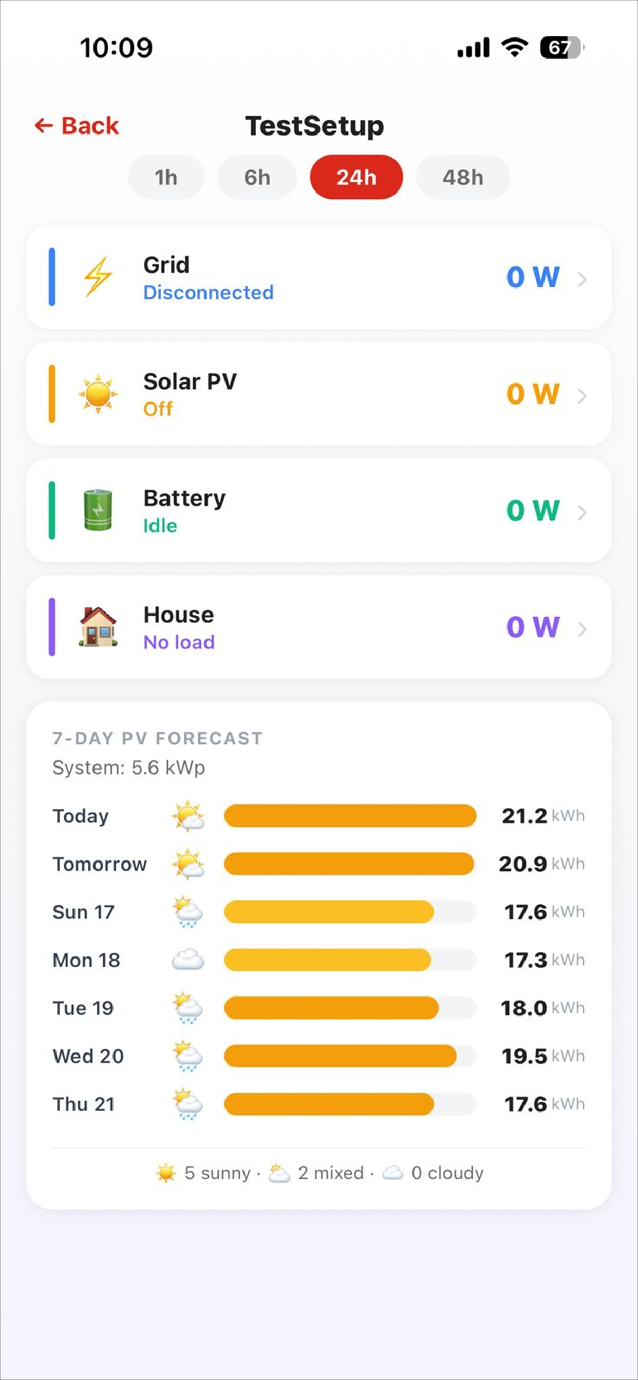 STECO Monitor