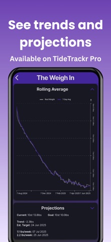 TideTrackr: GLP-1 Tracker Screenshot 7 of 7