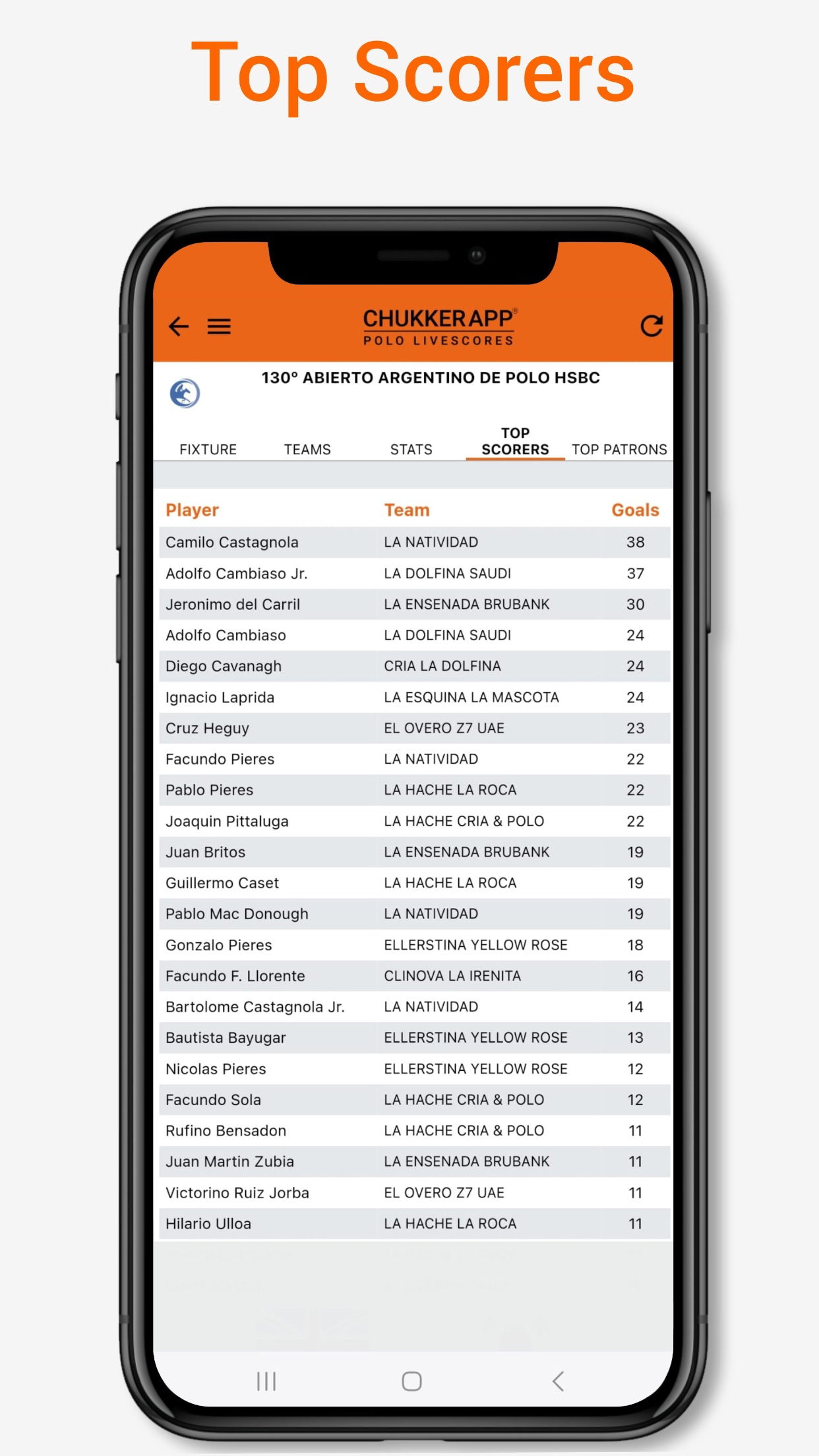 ChukkerApp