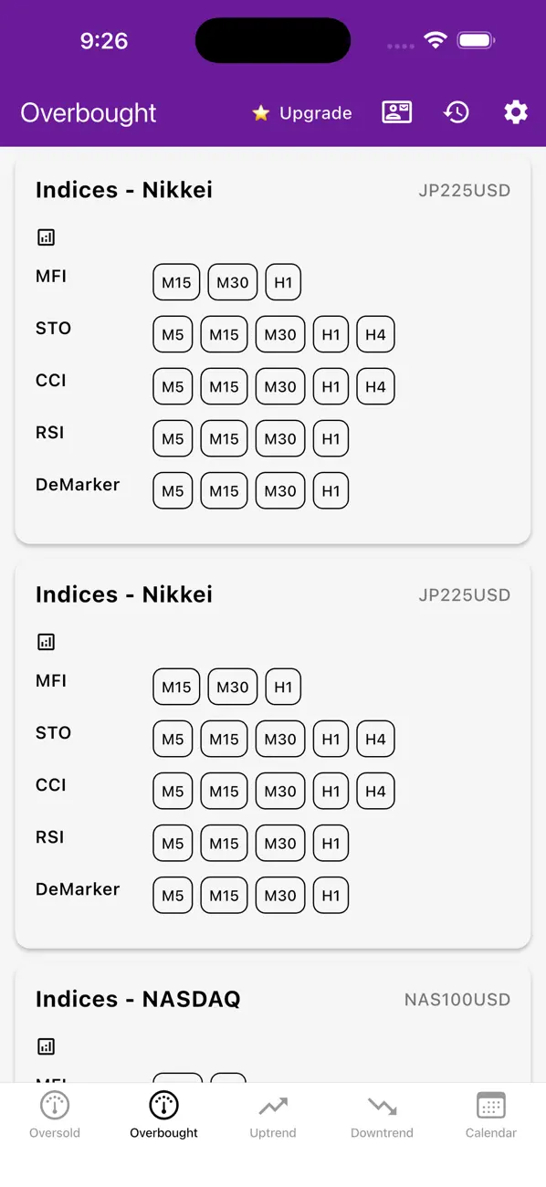 Screenshot #1 pour Easy Market Analyzer