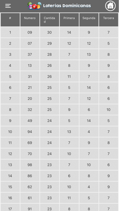 Loterías Dominicanas iPhone screenshot 8 - Entertainment app