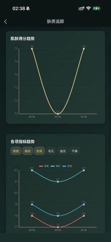AI肌肤检测 - 定制护肤方案 screenshot