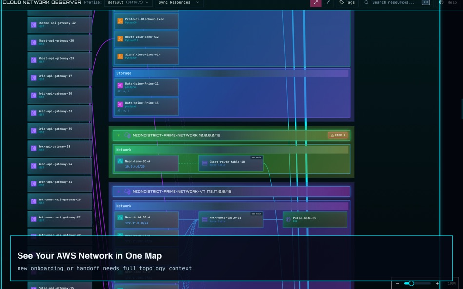 #1. Cloud Network Observer (macOS) Ved: SANG-MIN KANG