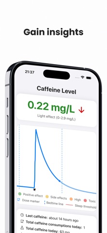 Frank's Caffeine Tracker Screenshot 3 of 6