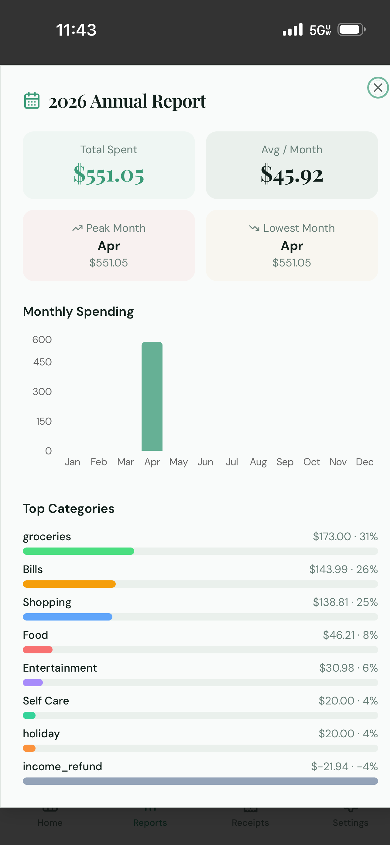 Simply Spend