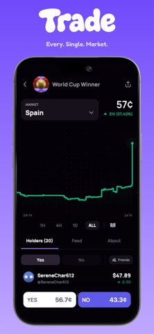 Ratio: Prediction Markets screenshot