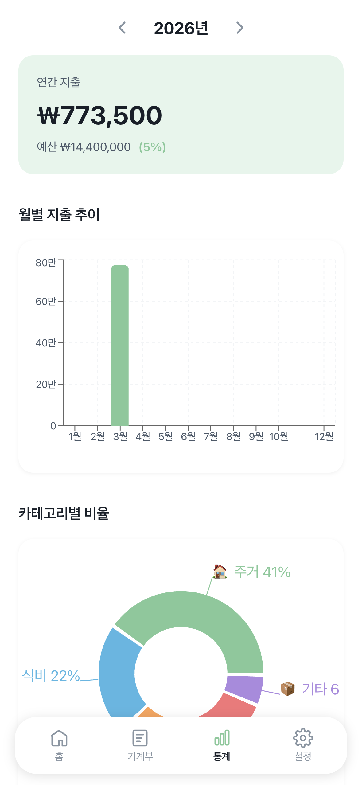 민트가계부 screenshot 3