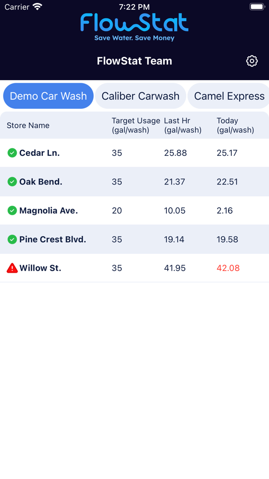 #2. FlowStat (iOS) 由: Dilan Nana