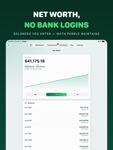 Pebble - Paycheck Budget iPad screenshot