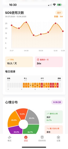 戒烟助手：戒烟打卡 screenshot